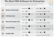 Best Enterprise CRM Solutions: A Comprehensive Guide